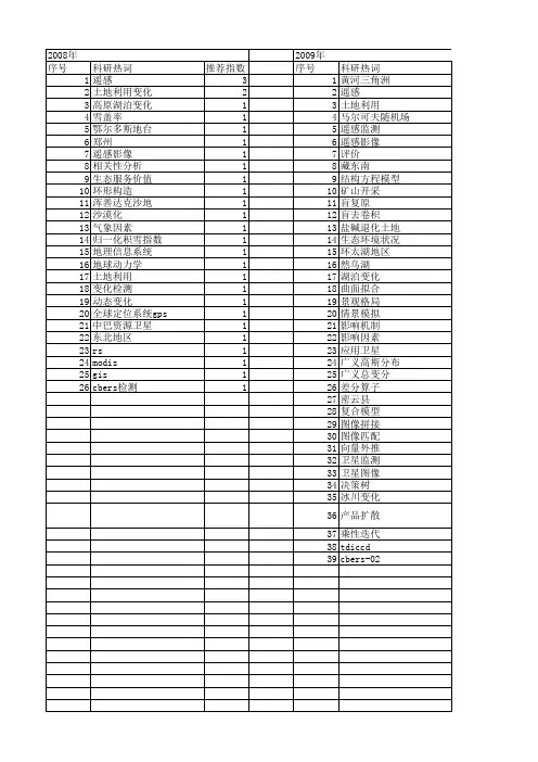 【国家自然科学基金】_中巴资源卫星_基金支持热词逐年推荐_【万方软件创新助手】_20140802