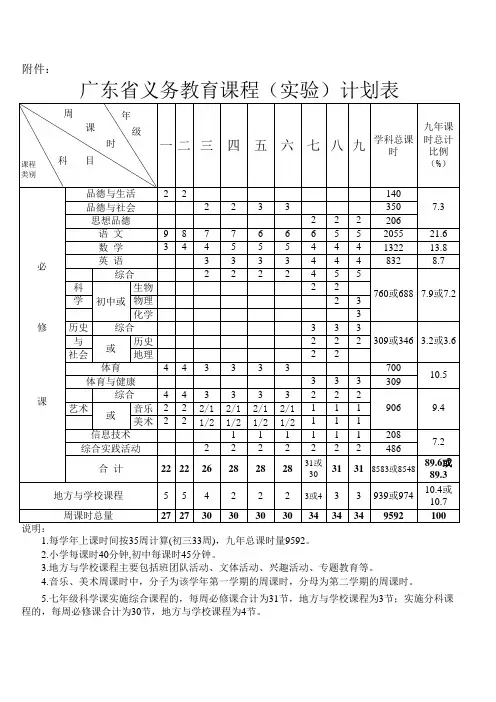广东省课程设置标准