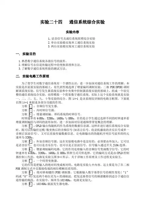 通信原理实验24-通信系统综合实验
