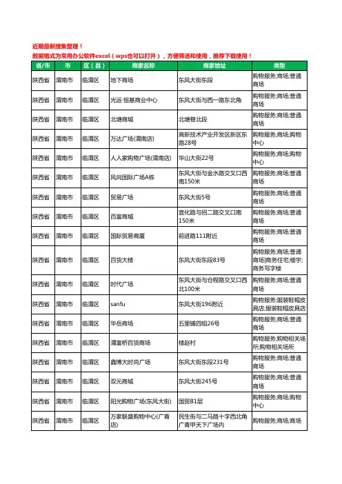 2020新版陕西省渭南市商场工商企业公司商家名录名单黄页联系方式大全89家