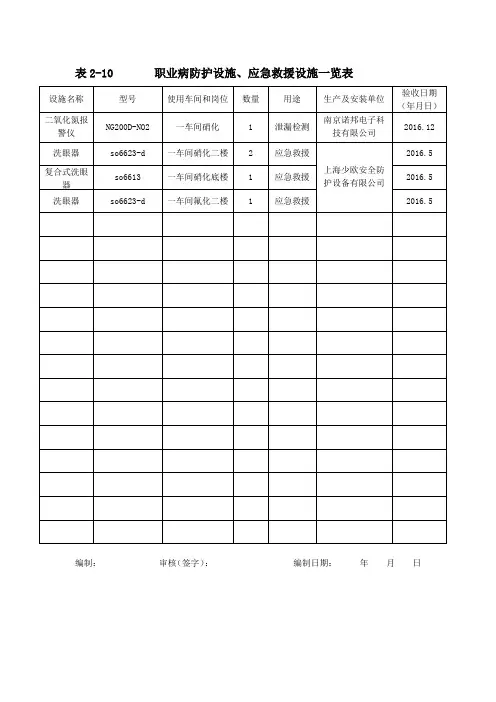 表2-10       职业病防护设施、应急救援设施一览表