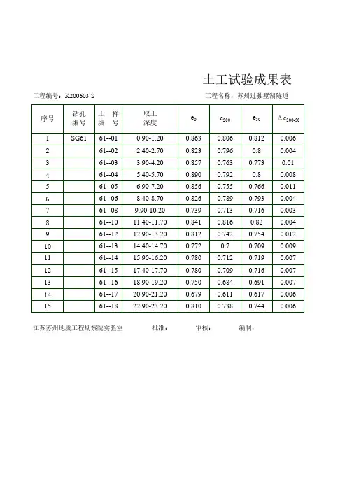 回弹模量计算表格