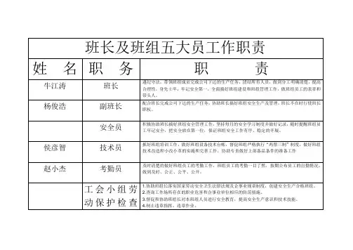 五大员