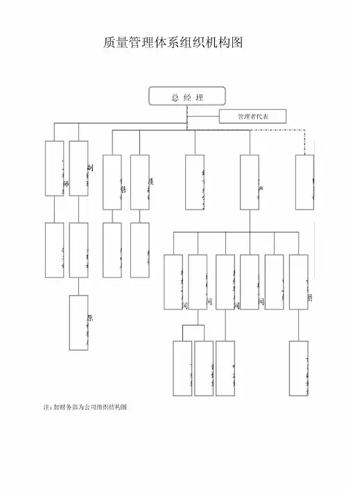 质量管理体系组织机构图