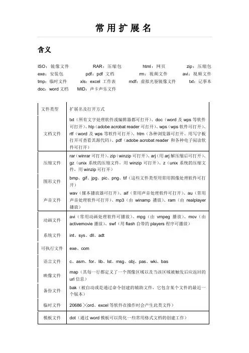 常用扩展名