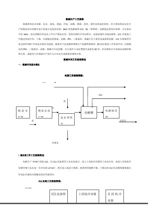 氯碱生产工艺流程(1)