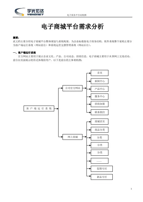 电子商务平台结构图