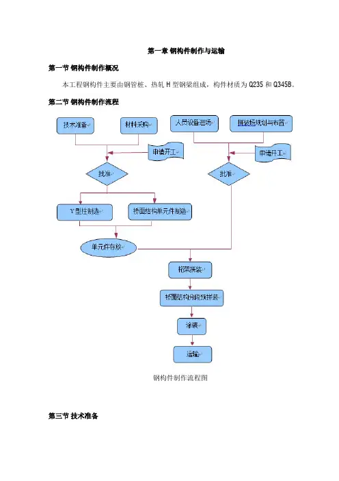 钢构件制作与运输【图】
