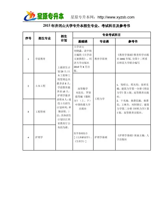 2015年井冈山大学专升本招生专业、考试科目及参考书