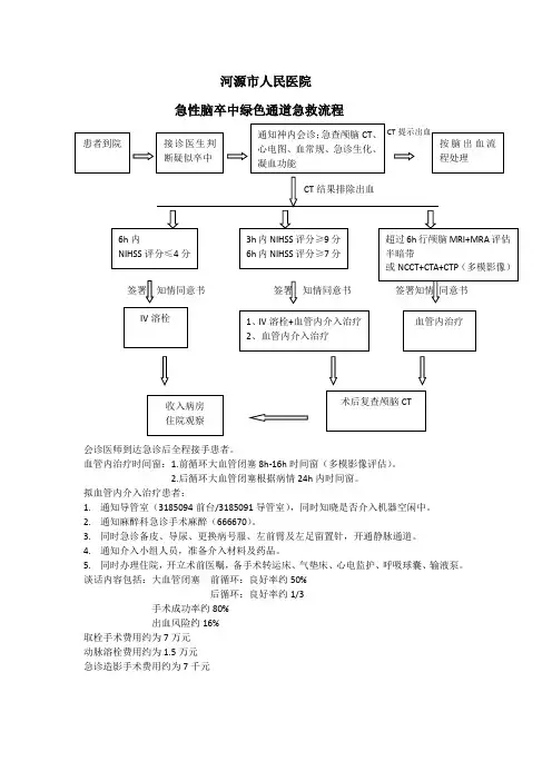 急性脑卒中绿色通道急救流程