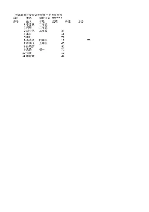 英语1