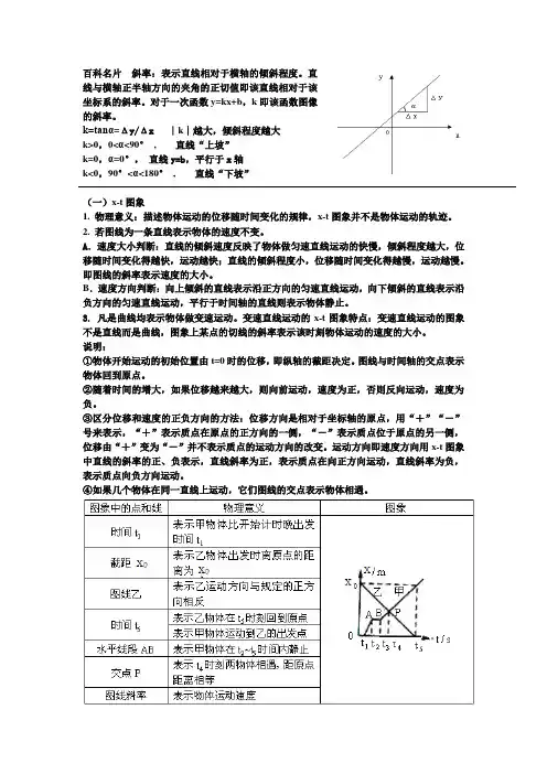 s-t v-t 图像