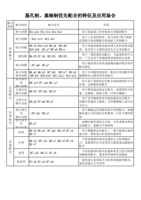 基孔制与基轴制