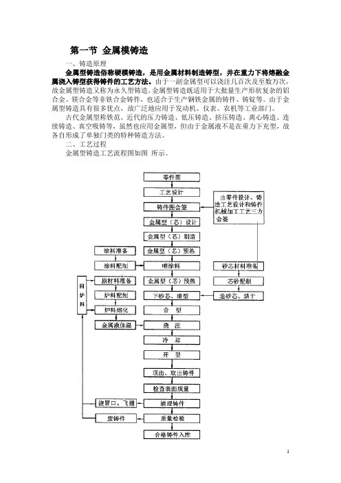 1金属型铸造
