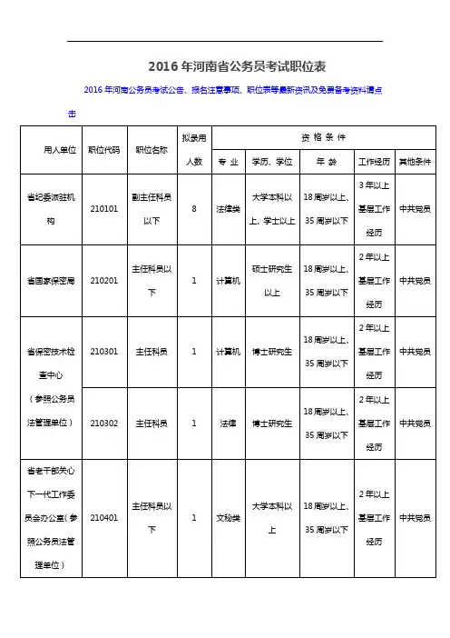 2016年河南省公务员考试职位表