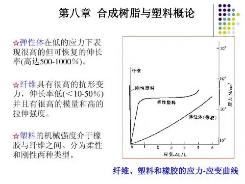 2014聚合物合成工艺讲义9