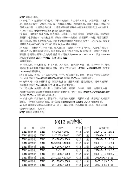 NN13耐磨板,NN13耐磨板规格表,NN13耐磨板化学成分