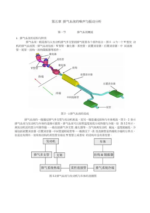 排气系统的噪声与振动分析