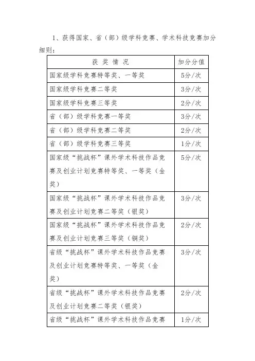 长安大学保研加分细则