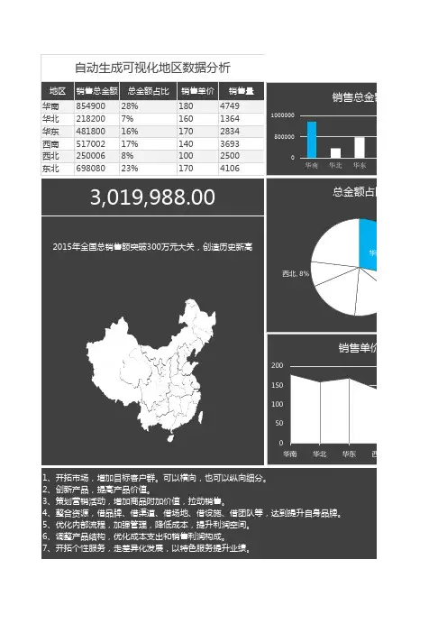 生成可视化地区数据分析表模板