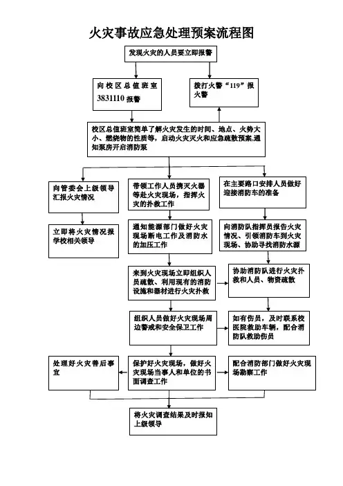 新火灾事故应急处理预案流程图