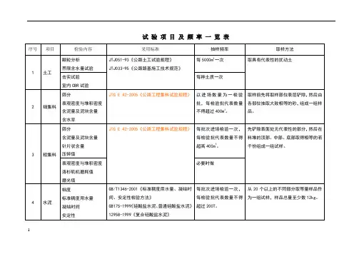 公路工程试验检测频率一览表