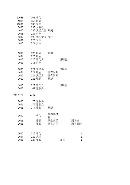 侠义道号明细
