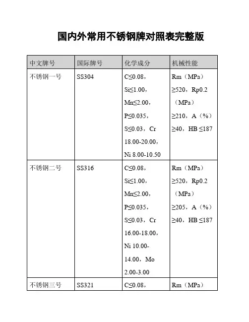 国内外常用不锈钢牌对照表完整版