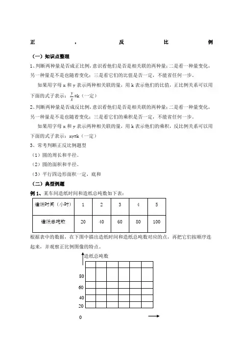 六年级数学正反比例