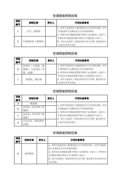 空调面板控制区域划分表