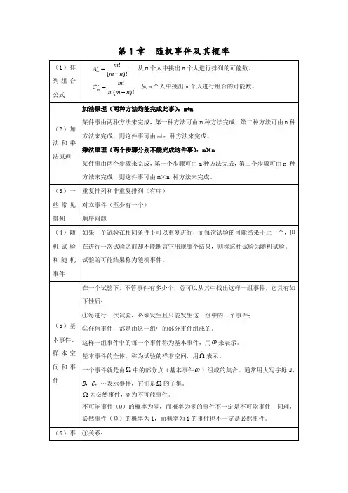 概率论及数理统计公式整理(超全版)