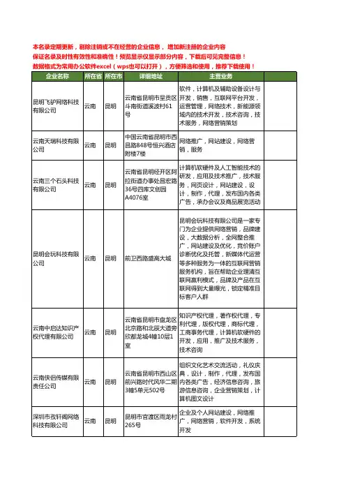 新版云南省昆明网站营销推广工商企业公司商家名录名单联系方式大全23家