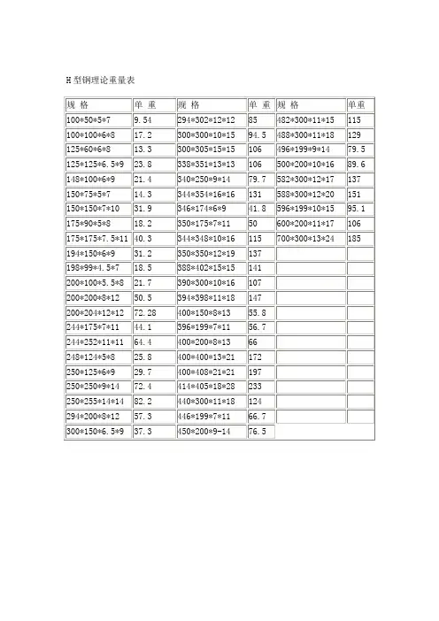 H型钢理论重量表