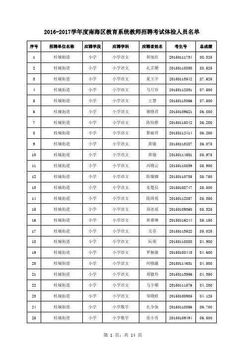 2016-2017学年度南海区教育系统教师招聘考试体检人员名单
