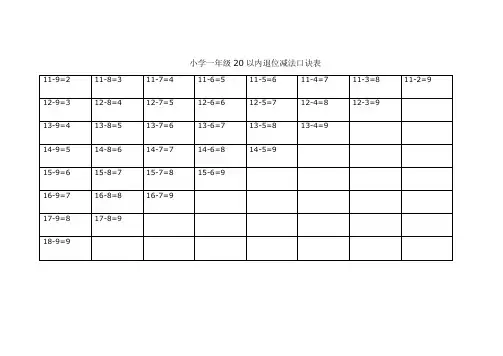 小学一年级20以内退位减法口诀