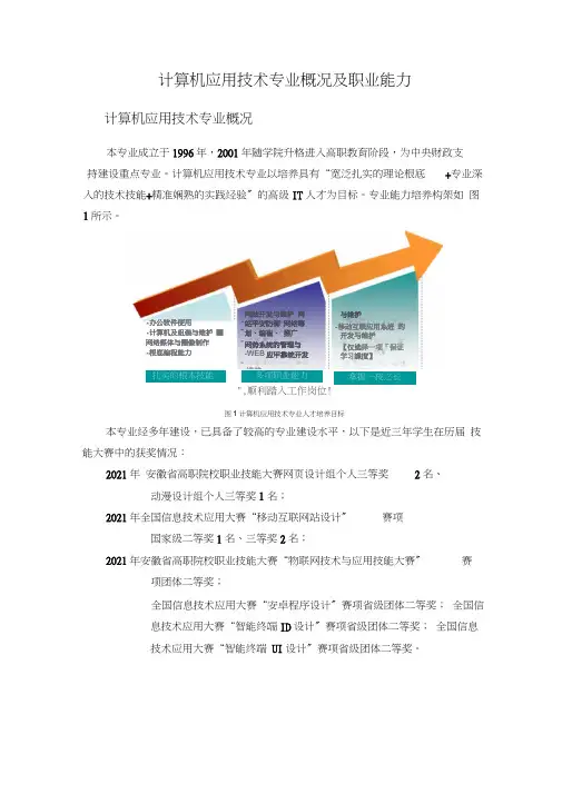 计算机应用技术专业概况及职业能力