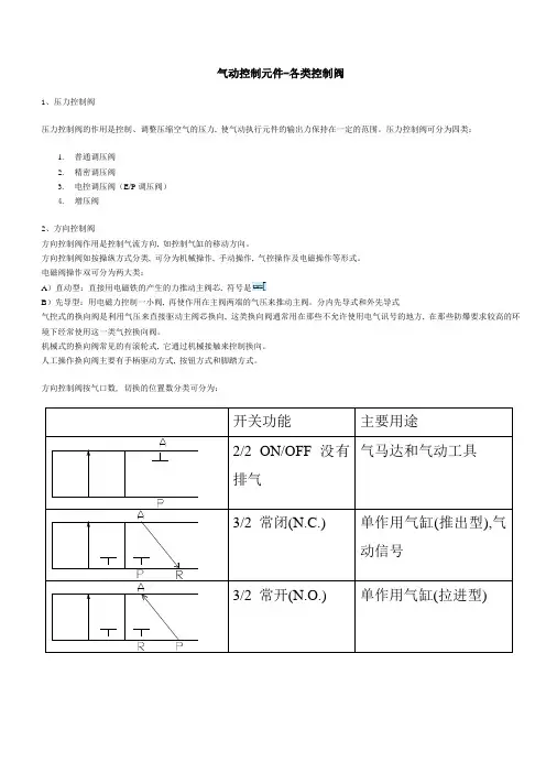 电磁阀工作原理