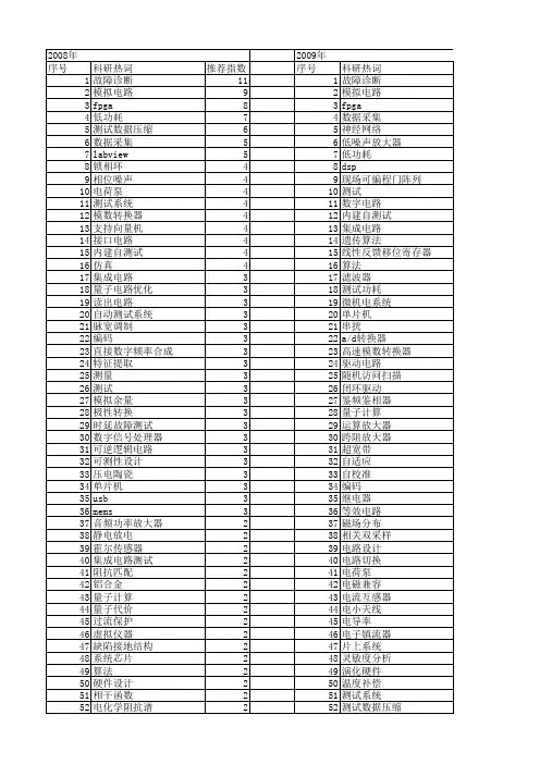 【国家自然科学基金】_电路测试_基金支持热词逐年推荐_【万方软件创新助手】_20140801