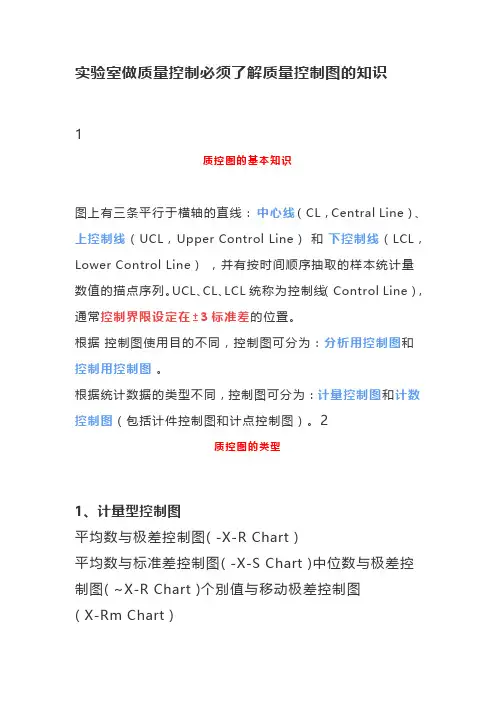 环境监测管理知识点-实验室做质量控制必须了解质量控制图的知识