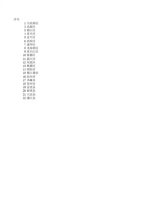 成都市区市县排名列表