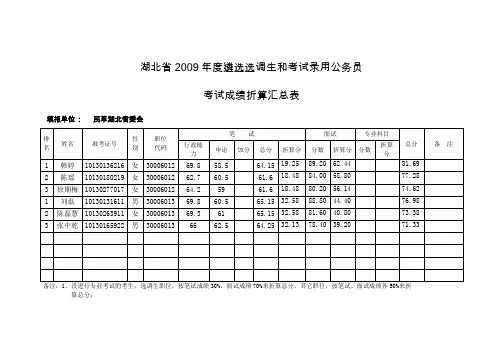 湖北省2009年度遴选选调生和考试录用公务员
