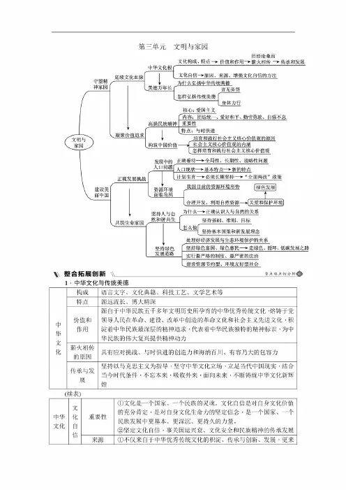 部编人教版九年级道德与法治上册第三单元《文明与家园》总结提升