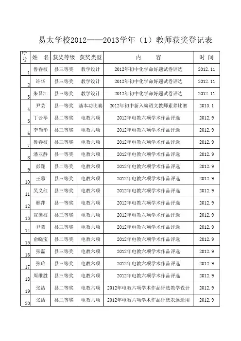 2012—2013学年教师获奖登记表