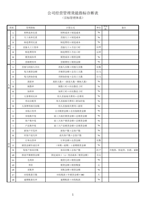 经营管理效能指标诊断表