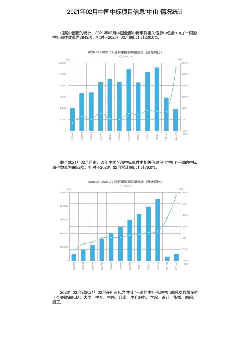 2021年02月中国中标项目信息“中山”情况统计