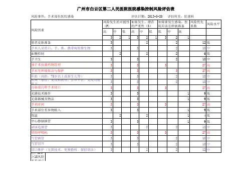 手术室医院感染控制风险评估表(2)