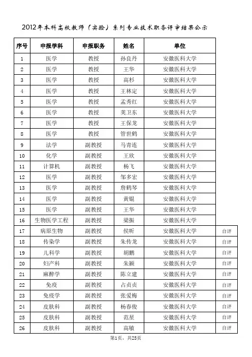 2012年安徽本科高校教师(实验)系列专业技术职务评审结果公示