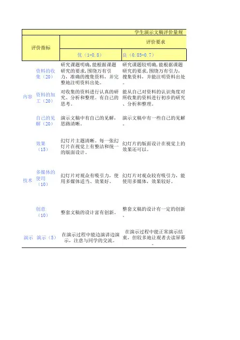 学生演示文稿评价量规