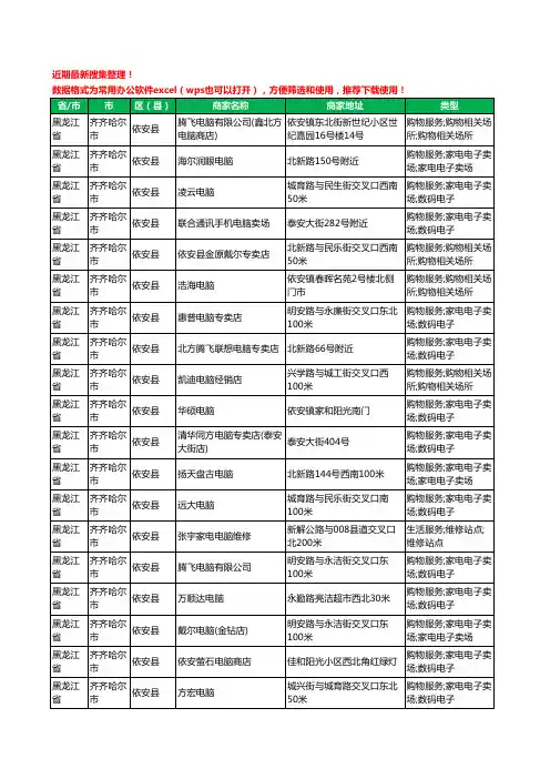 2020新版黑龙江省齐齐哈尔市依安县电脑工商企业公司商家名录名单黄页联系方式大全25家