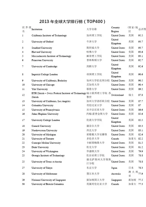 2013年全球大学排行榜